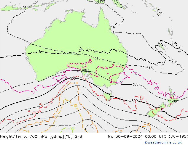 Height/Temp. 700 hPa GFS lun 30.09.2024 00 UTC