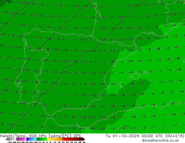 Height/Temp. 500 hPa GFS Tu 01.10.2024 00 UTC