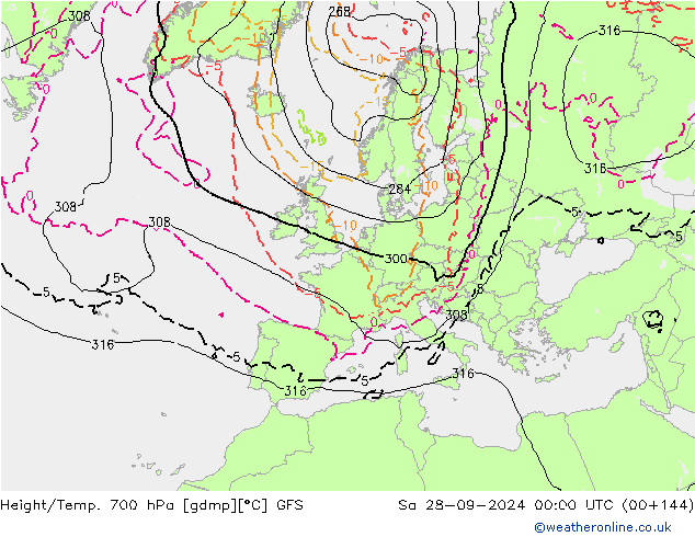 Height/Temp. 700 hPa GFS Sa 28.09.2024 00 UTC