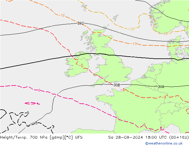 Height/Temp. 700 hPa GFS So 28.09.2024 18 UTC