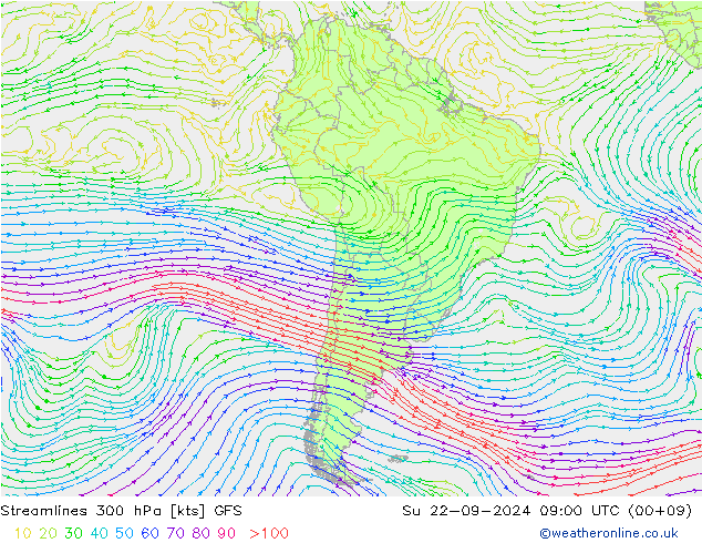 Linha de corrente 300 hPa GFS Dom 22.09.2024 09 UTC