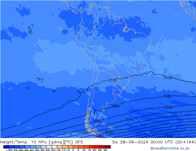 Height/Temp. 10 hPa GFS Sáb 28.09.2024 00 UTC