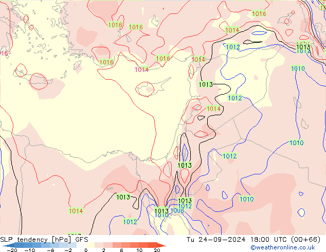 Tendenza di Pressione GFS mar 24.09.2024 18 UTC