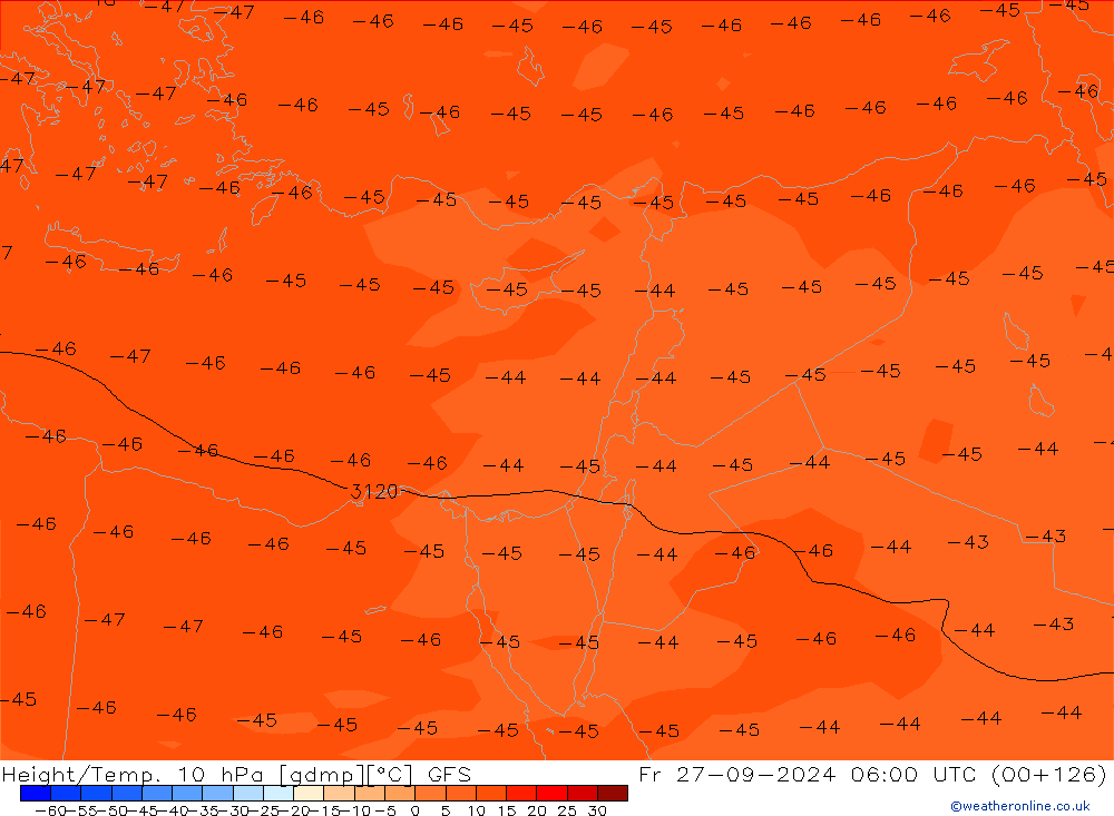 Hoogte/Temp. 10 hPa GFS vr 27.09.2024 06 UTC