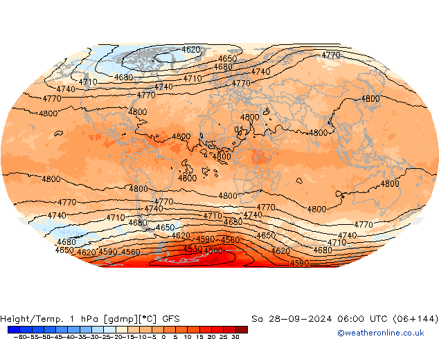 Yükseklik/Sıc. 1 hPa GFS Cts 28.09.2024 06 UTC