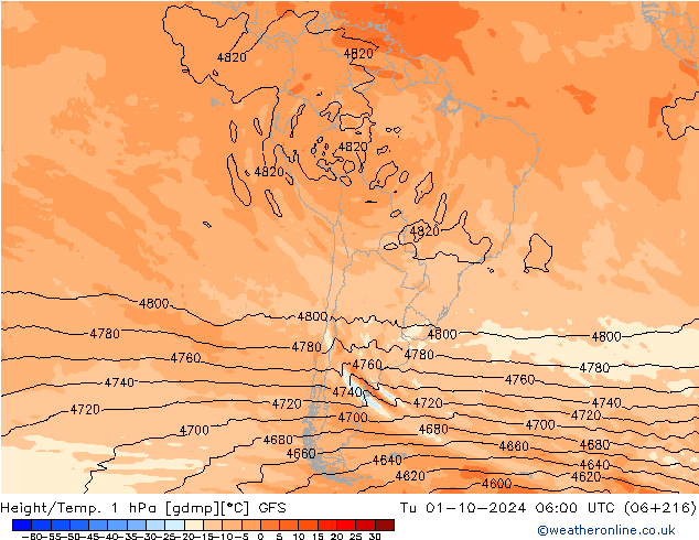 Height/Temp. 1 hPa GFS Tu 01.10.2024 06 UTC