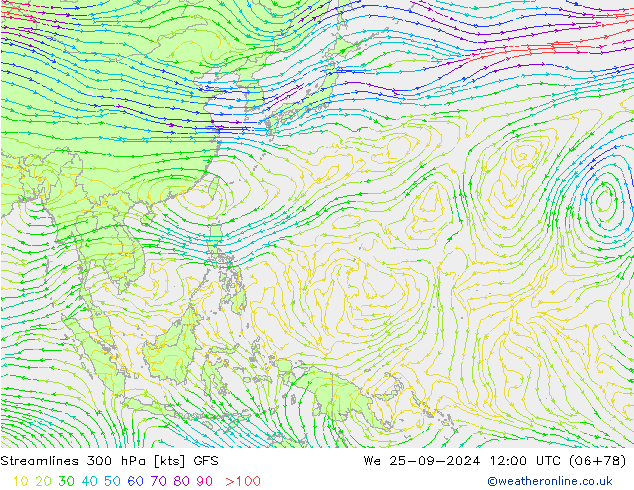 Linha de corrente 300 hPa GFS Qua 25.09.2024 12 UTC