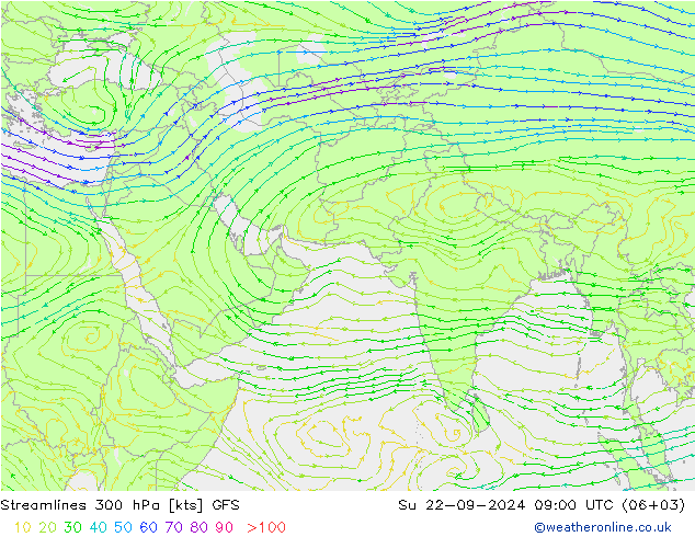 Stromlinien 300 hPa GFS September 2024