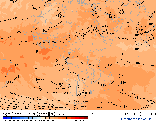 Yükseklik/Sıc. 1 hPa GFS Cts 28.09.2024 12 UTC