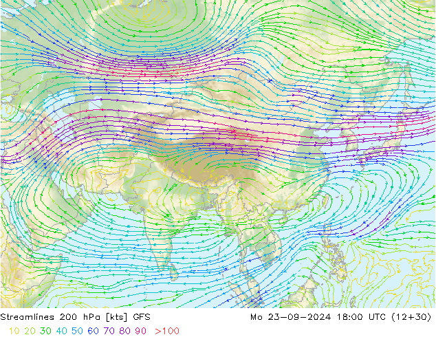 Streamlines 200 hPa GFS Září 2024