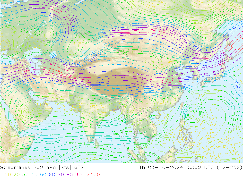 Rüzgar 200 hPa GFS Per 03.10.2024 00 UTC