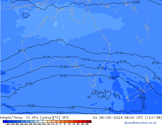 Height/Temp. 10 hPa GFS so. 28.09.2024 06 UTC