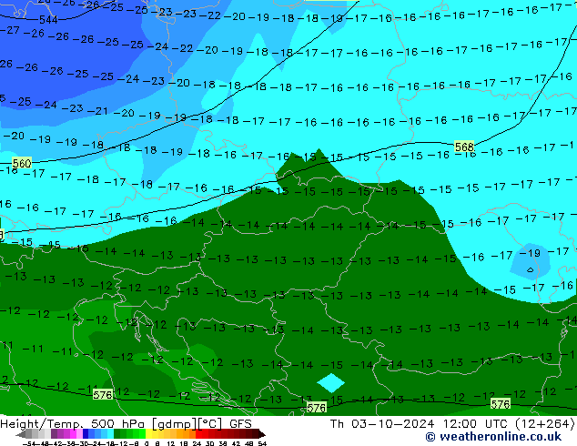  Čt 03.10.2024 12 UTC