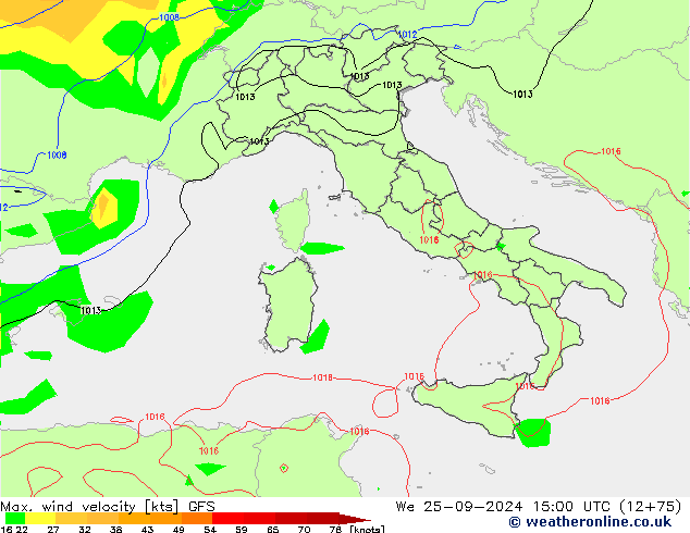 Max. wind velocity GFS  2024