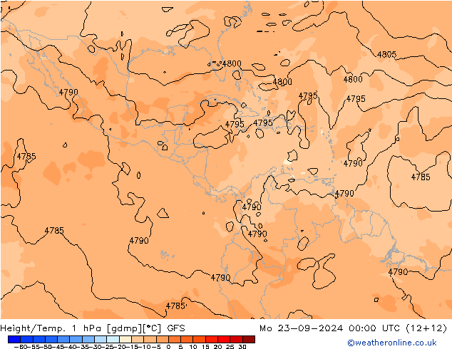 Height/Temp. 1 hPa GFS Mo 23.09.2024 00 UTC