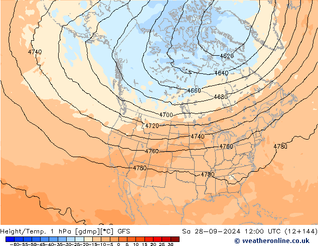 Height/Temp. 1 hPa GFS Sa 28.09.2024 12 UTC