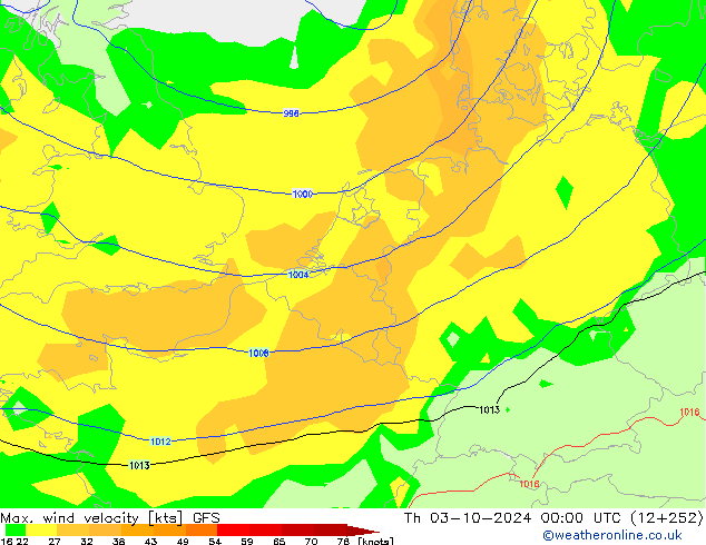 Max. wind snelheid GFS oktober 2024