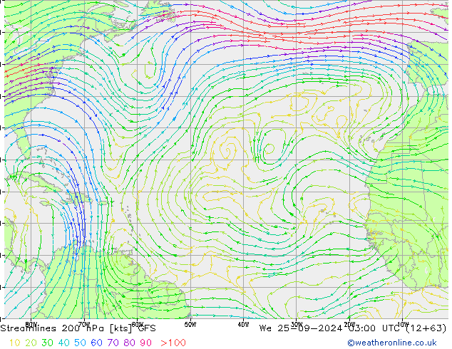 Streamlines 200 hPa GFS We 25.09.2024 03 UTC