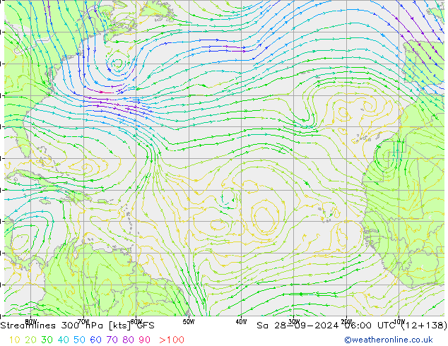 Linea di flusso 300 hPa GFS sab 28.09.2024 06 UTC