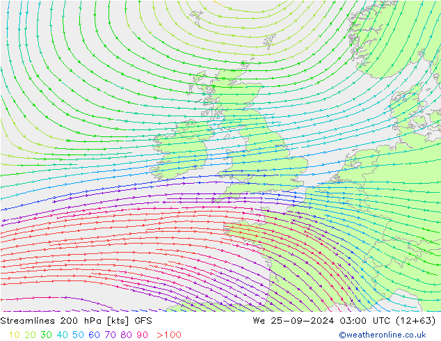 Streamlines 200 hPa GFS We 25.09.2024 03 UTC