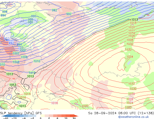 тенденция давления GFS сб 28.09.2024 06 UTC