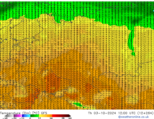 Temperature (2m) GFS Th 03.10.2024 12 UTC