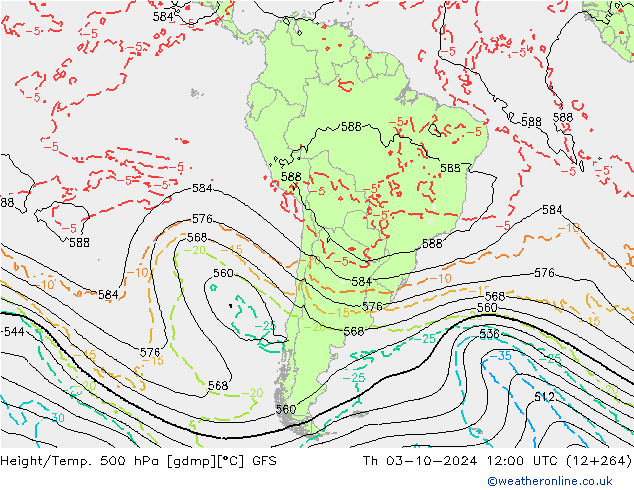 Hoogte/Temp. 500 hPa GFS do 03.10.2024 12 UTC