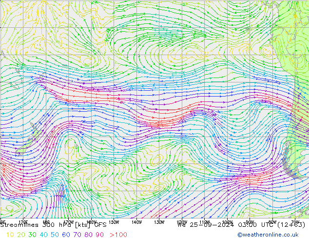 Linia prądu 300 hPa GFS wrzesień 2024