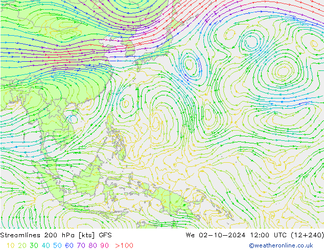 Streamlines 200 hPa GFS We 02.10.2024 12 UTC