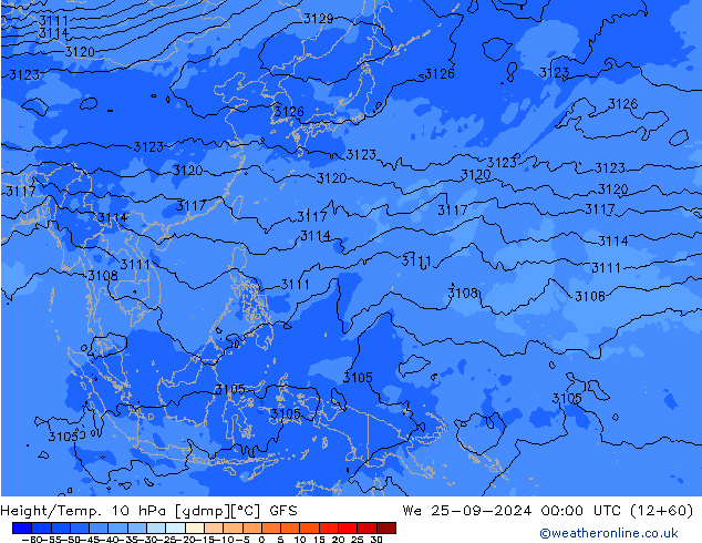 Yükseklik/Sıc. 10 hPa GFS Çar 25.09.2024 00 UTC