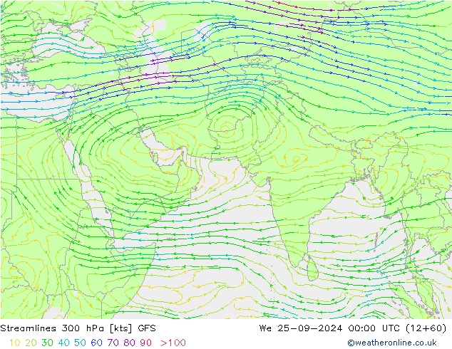 Rüzgar 300 hPa GFS Çar 25.09.2024 00 UTC