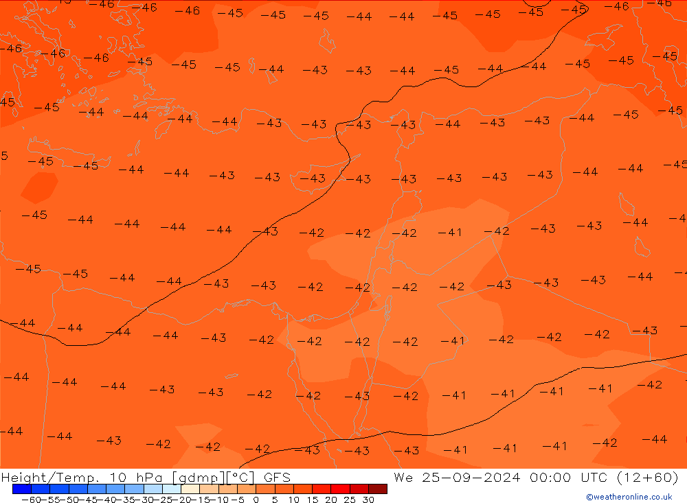 Height/Temp. 10 hPa GFS śro. 25.09.2024 00 UTC