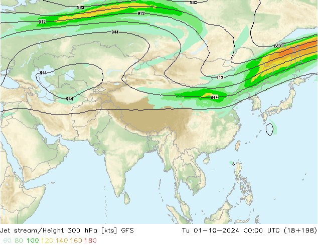 Courant-jet GFS mar 01.10.2024 00 UTC