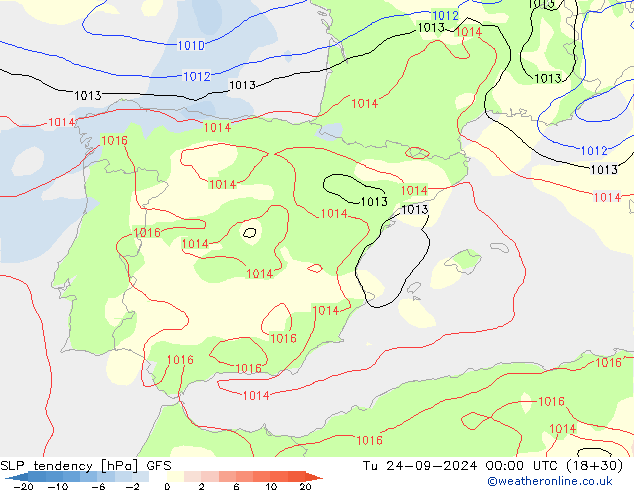 Drucktendenz GFS Di 24.09.2024 00 UTC