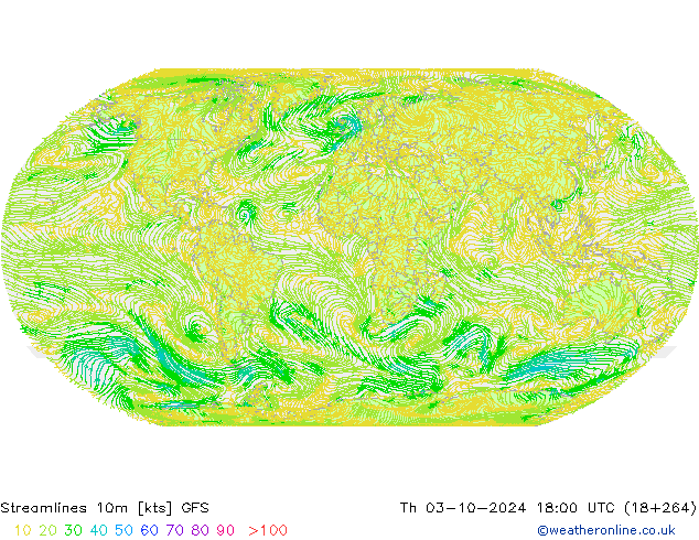 Ligne de courant 10m GFS jeu 03.10.2024 18 UTC