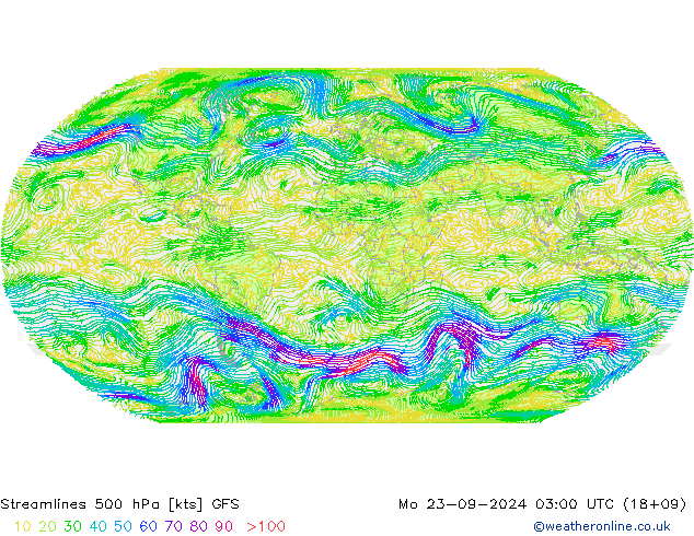 Rüzgar 500 hPa GFS Pzt 23.09.2024 03 GMT