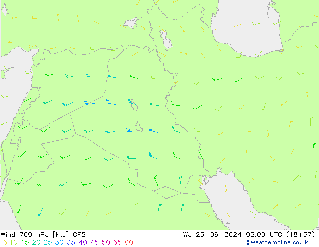 Wind 700 hPa GFS September 2024