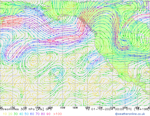 Línea de corriente 300 hPa GFS mar 01.10.2024 00 UTC