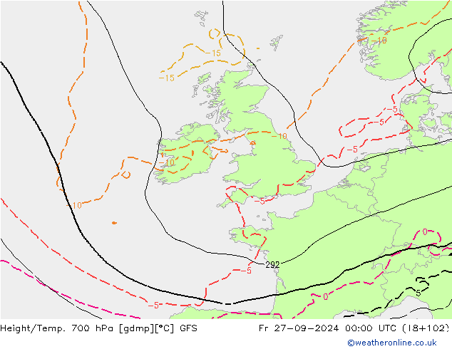 Height/Temp. 700 hPa GFS Fr 27.09.2024 00 UTC