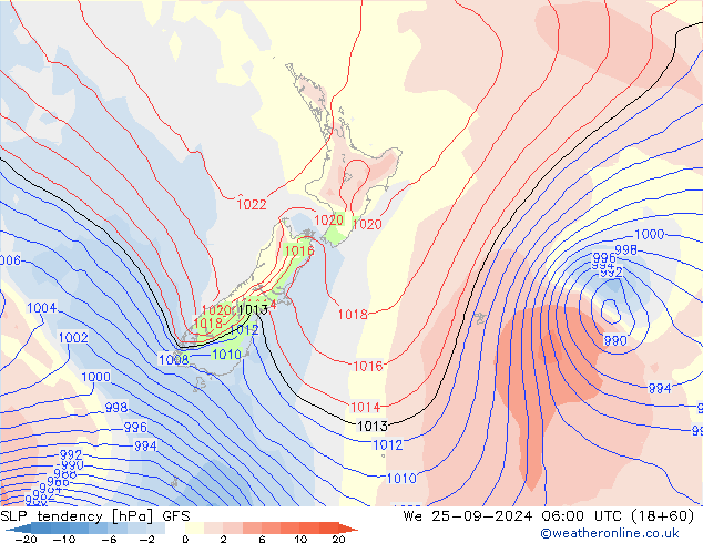 SLP tendency GFS Setembro 2024