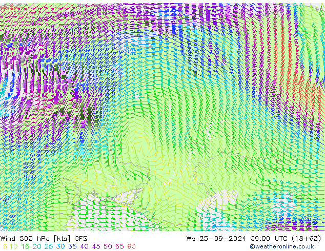 Rüzgar 500 hPa GFS Çar 25.09.2024 09 UTC