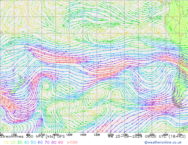 Ligne de courant 300 hPa GFS septembre 2024