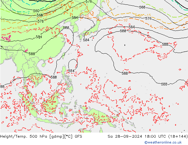 GFS: Sáb 28.09.2024 18 UTC