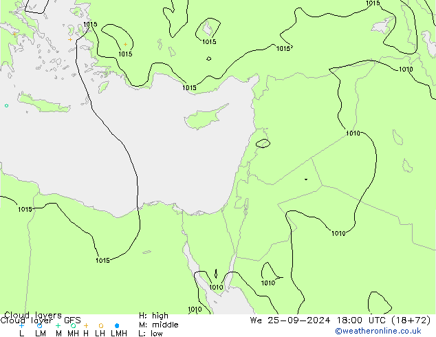 Wolkenschichten GFS Mi 25.09.2024 18 UTC