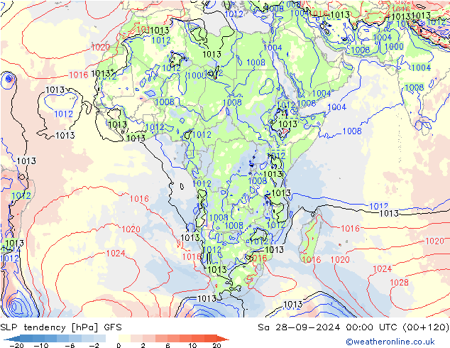 Tendance de pression  GFS sam 28.09.2024 00 UTC