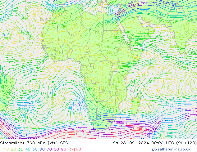 Ligne de courant 300 hPa GFS sam 28.09.2024 00 UTC