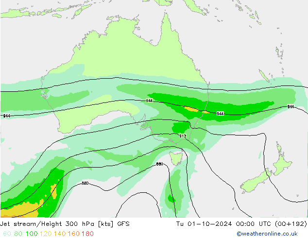 Jet stream/Height 300 hPa GFS Tu 01.10.2024 00 UTC