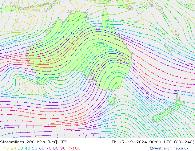 Stroomlijn 200 hPa GFS do 03.10.2024 00 UTC