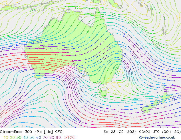 Linea di flusso 300 hPa GFS sab 28.09.2024 00 UTC