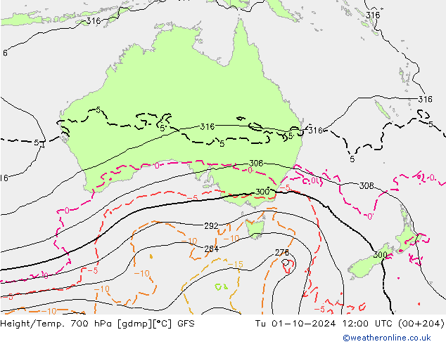 Height/Temp. 700 hPa GFS Tu 01.10.2024 12 UTC